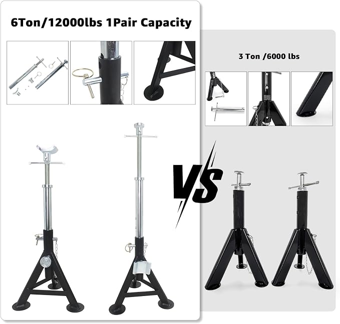BESTOOL RV Supports Stabilizer Jacks, Travel Trailer Stabilizer Jacks Camper Jack Stands from 17.3" to 30." 1 Pair Capacity 12000 lbs, 2 Pack