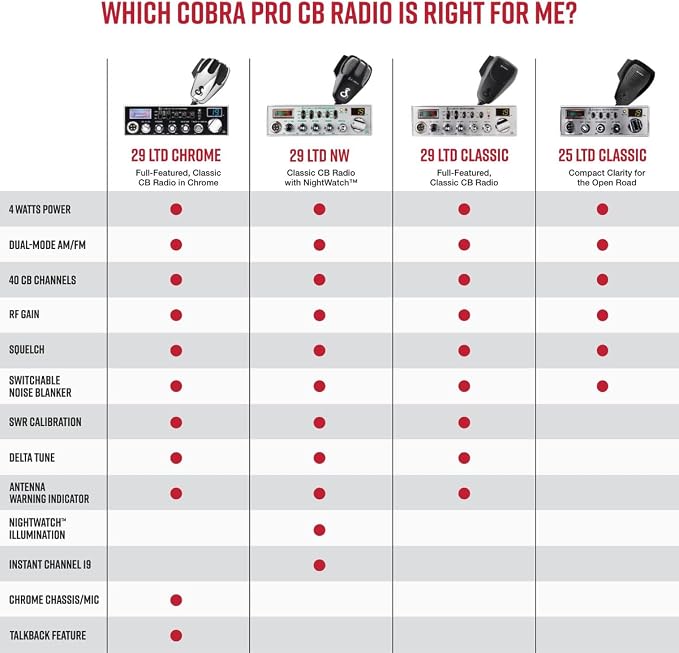 Cobra 29 LTD Classic AM/FM Professional CB Radio - Easy to Operate, Emergency Radio, Instant Channel 9, 4-Watt Output, Full 40 Channels, Adjustable Receiver and SWR Calibration, Black