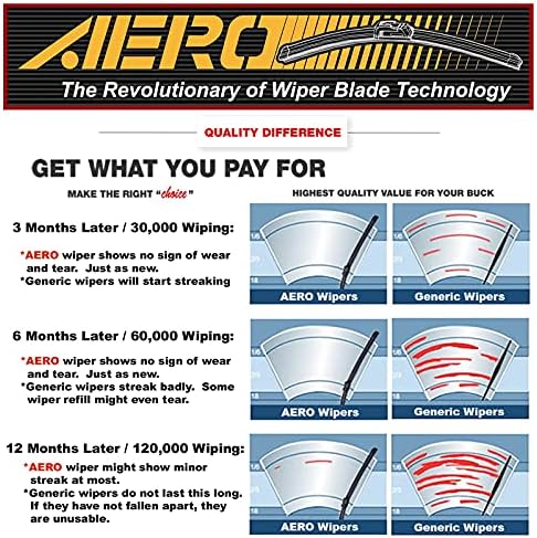 AERO Avenger Premium All-Season Beam Windshield Wiper Blades OEM Replacement for Saab 9-5 2011 24"+21" (Set of 2)