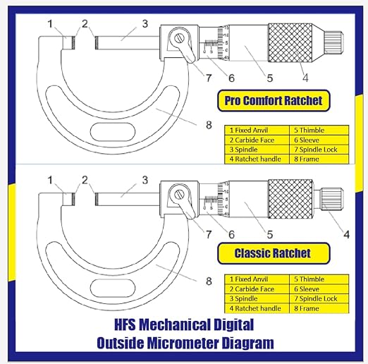 HFS(R) 5-6" Outside Micrometer with 0.0001" Accuracy, Carbide Anvil and Laser-Etched Scale