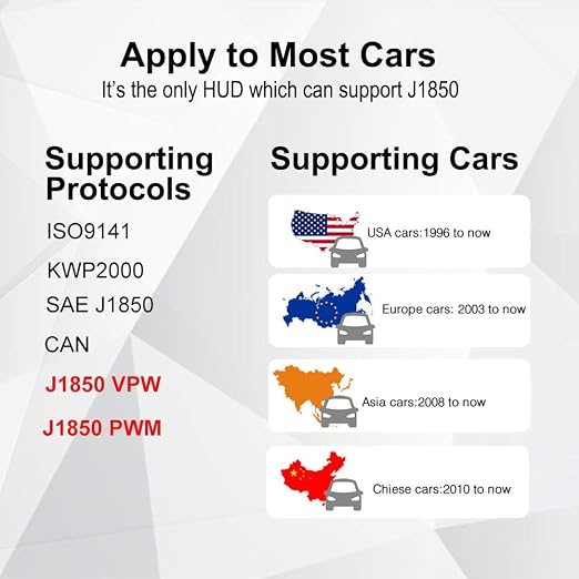 VJOYCAR V70 OBD2 Gauge Cluster HUD Heads Up Display, Car Computer OBD ii Scanner Speed Engine Coolant Temperature Fuel Consumption Digital Speedometer Mileage Overspeed Voltage Faulty Code Alarms