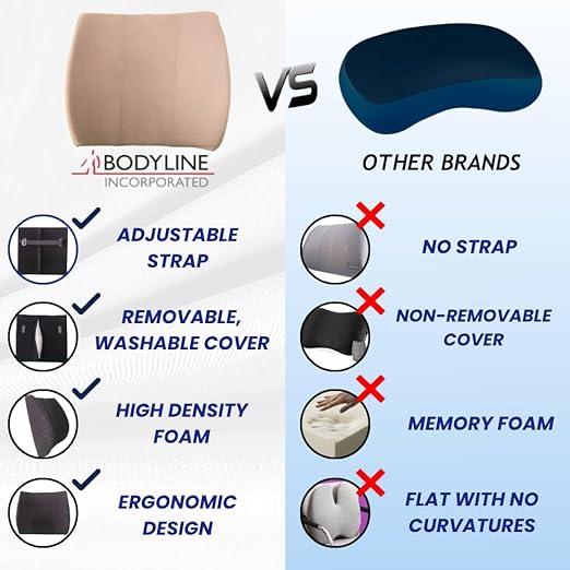 Orthopedic Back Cushion - Chiropractor-Designed Lumbar Support Pillow for Office Chair, Car, Home - High Resilience Foam, Ergonomic Design - Relieves Back Pain, Improves Posture - Beige