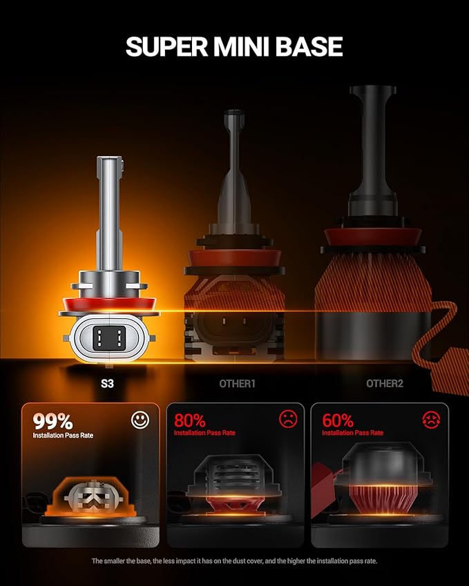 SEALIGHT H9/H11/H8 LED Bulb, 900% 88000LM 6500K Output Canbus Ready, H11 H8 LED Bulbs For Powersports IP68 Waterproof and 80000Hrs Lifespan, 1：1 Mini Size, 3Mins Installation, 2 Pack