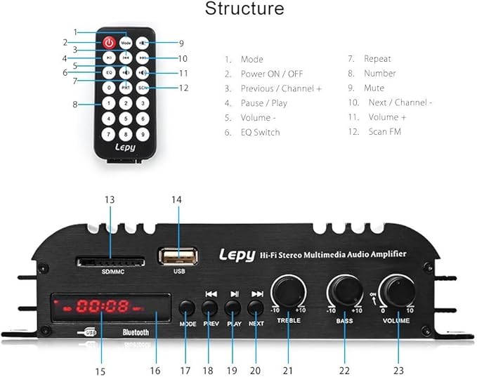 Nobsound Lepy Hi-Fi Stereo Multimedia 4-Channel 180w (45W x 4) Bluetooth Power Amplifier Audio Amp Booster USB SD DVD CD FM MP3 for Car Vehicle Home Booster Remote Control & LED Display Screen