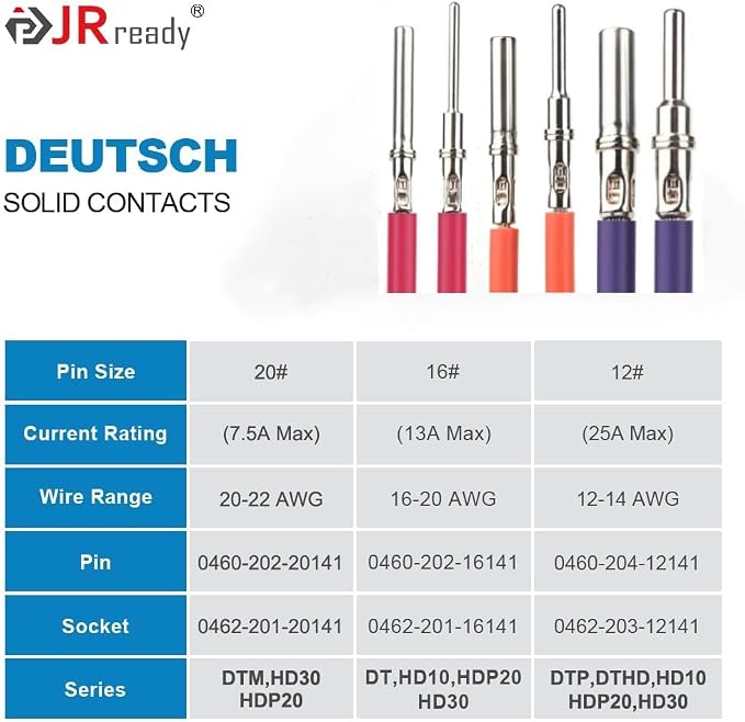 JRready 188PCS Deutsch Connector Pin & Socket Kit, Barrel-Style Solid Terminals Size 12/16/20, 12–22 AWG, with Pin Removal Tool, for DT/DTM/DTP/DTHD/HD Series