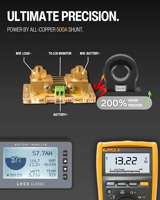LNEX 500A Battery Monitor with Shunt, 3" Backlight Screen RV Monitor with Programmable Alarm for 8-120V Lifepo4, Lithium, Gel, Flooded Battery