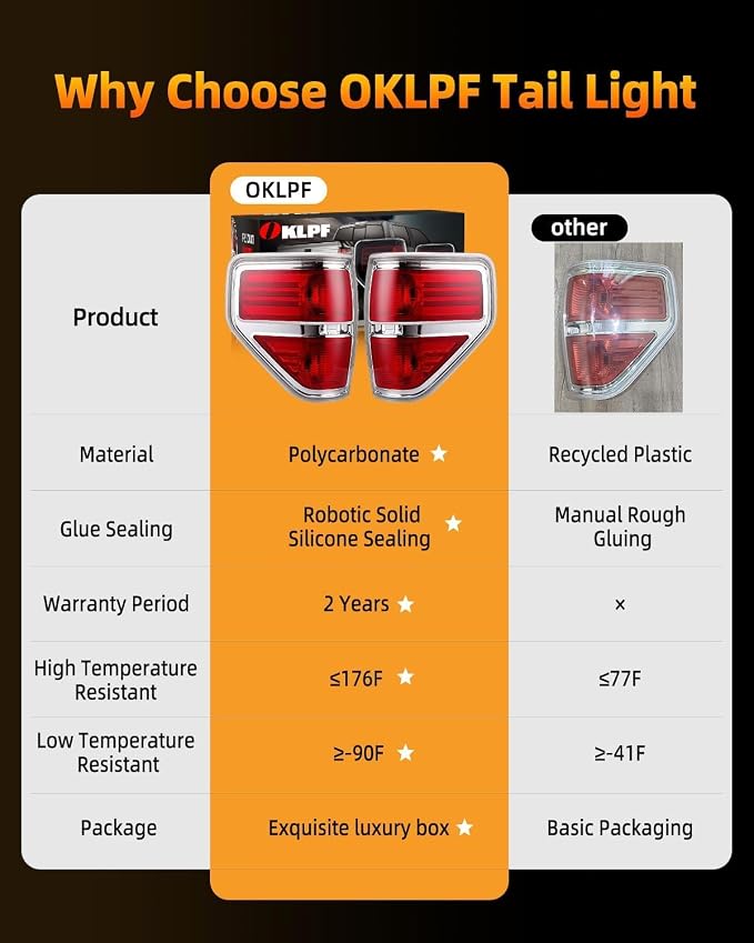OKLPF Rear Brake Tail Lights Compatible With 2009 2010 2011 2012 2013 2014 Ford F150 F-150,Replace Silver Taillights Assembly Red Chrome Tail Lights,Not Included Bulbs,Right Passenger Side