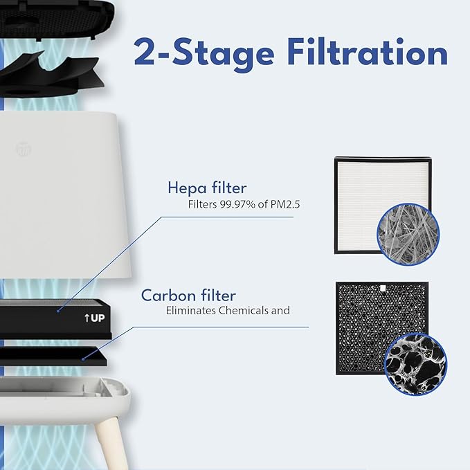 Smart Air(AKA Smart Health) Sqair Air Purifier|H13 HEPA &Activated Carbon|Cleans up to 900 sq ft/30 mins,23-52 dB|For Home, Bedroom, Office, Kitchen|Reduces Allergies, Smoke, Dust, Pet Odors|SA120-3-4