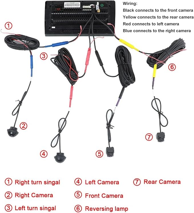 Car 360 Degree View System 1080P HD Panoramic Camera for Car Center Control Screen Around Vehicle Monitoring Front Rear Left Right Side Cameras Seamless Integration