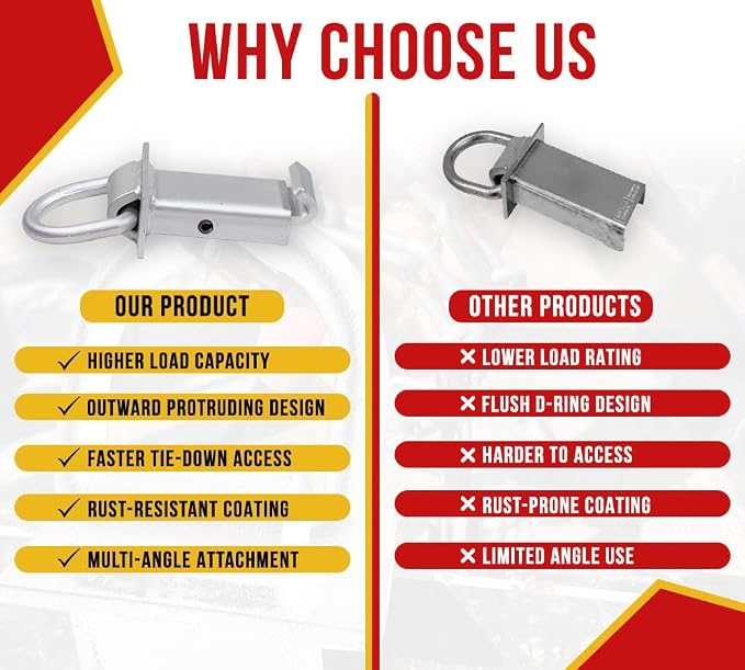 Mytee Products 5/8 Inch Stake Pocket D Rings w/Outward Protruding Design, 18000 lbs | Adjustable Trailer Stake Pocket Tie Down Utility for Flatbed Trucks & Trailer w/Hitch Pin