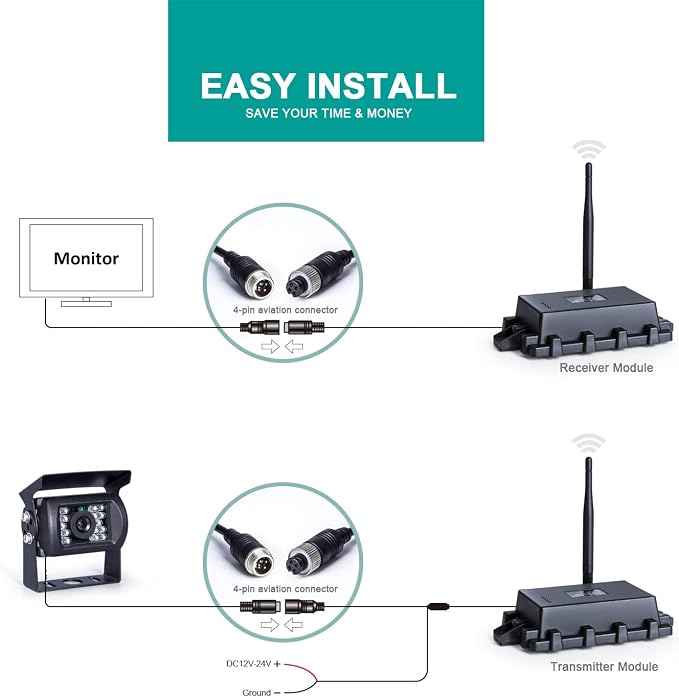 Digital Wireless reversing System, consisting of a Transmitter Box and a Receiver Box, Included with a 1080P high-Definition Waterproof Camera.