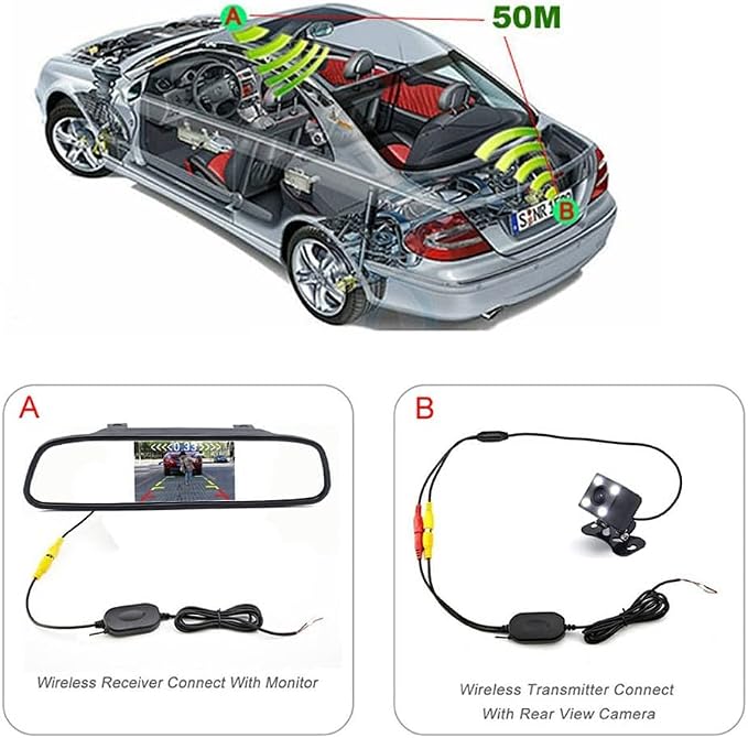Wireless RCA Video Transmitter and Receiver Kit for Car Parking Backup Camera Monitor System (Model A with Reversing Control line)