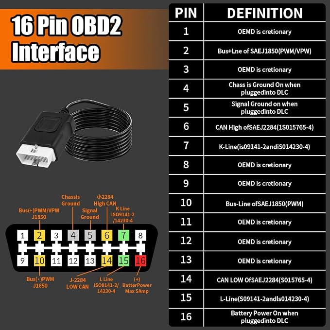 OBD2 Breakout Box with LED Light Indicator, Professional 16-Pin OBDII Breakout Box, Portable Automotive Electrical Diagnostic Test Tool with16pcs 4mm Banana Jump Wire