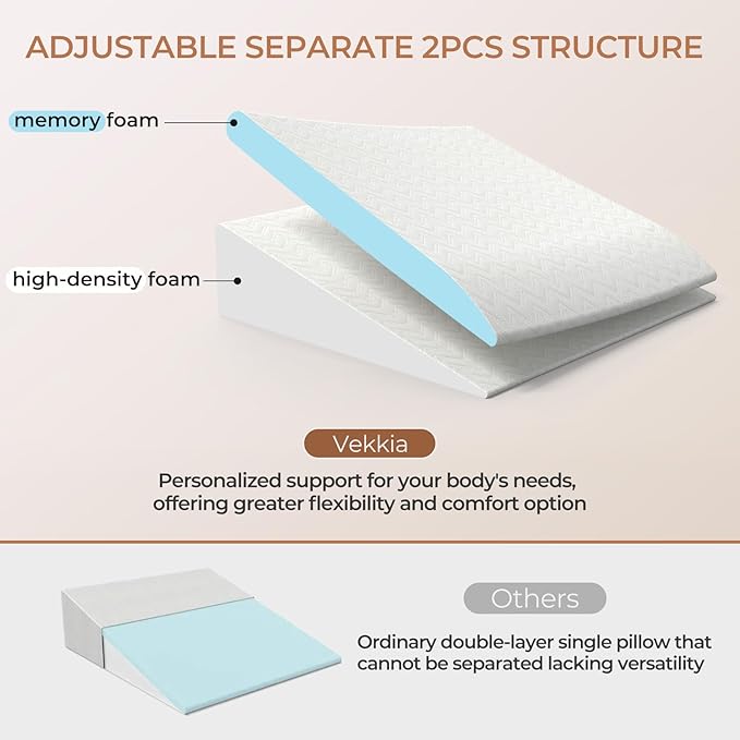 Vekkia 2PCS Wedge Pillow for Sleep Apnea,Wedge Pillow for Acid Reflux,Independent Memory Foam for Sleeping,Back Pain,Gerd,Heartburn,Snoring,Triangle Elevated Pillow for After Surgery/Leg/Neck