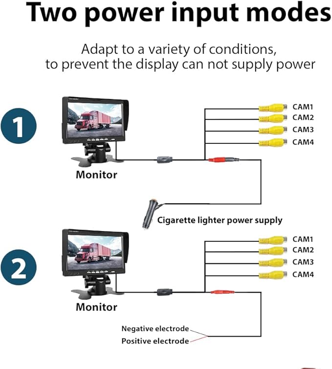 Hikity 7 Inch Vehicle Backup Camera Monitor only, Quad Split HD LCD Display Screen, Car Monitor for SUV Van RV Truck, V1/V2/V3/V4 Video Input, 9V/36V + Headrest Mounting Bracket & Dash Stand
