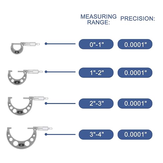 HDLNKAK High-Quality Outside Micrometer Set, 4 Pcs Machinist Tool Set(0-1'' 1-2'' 2-3'' 3-4''), 0.0001" Graduation Micrometer Set, Alloy Precision Micrometer, Micrometer Standard Set with Case - Grey