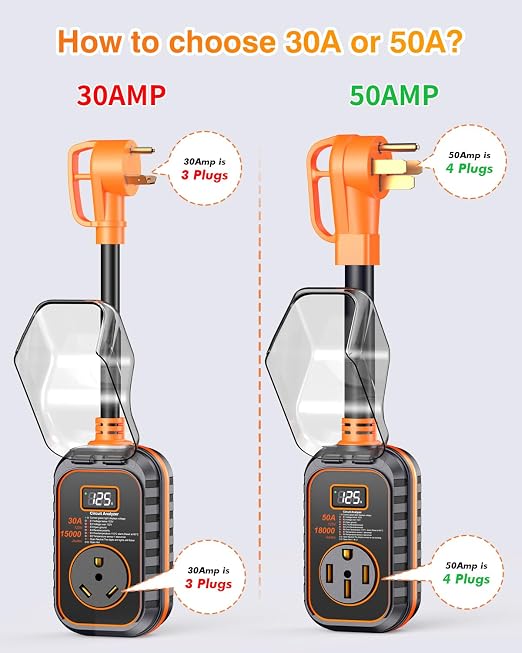 GEARGO 𝟐𝟎𝟐𝟔 𝐍𝐄𝐖 30 Amp RV Surge Protector, 15000J RV Circuit Analyzer with Intelligent LED Display, IP68 RV Adapter Plug with Waterproof Cover for Camper Travel Trailers
