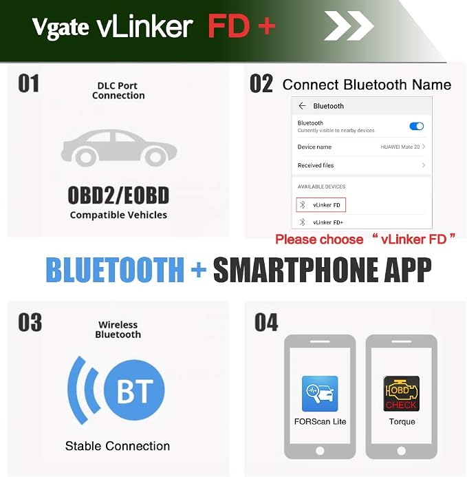 Vgate vLinker FD+ Bluetooth OBD2 Scanner for iOS Android & Vgate vLinker FS OBD2 USB Adapter for FORScan