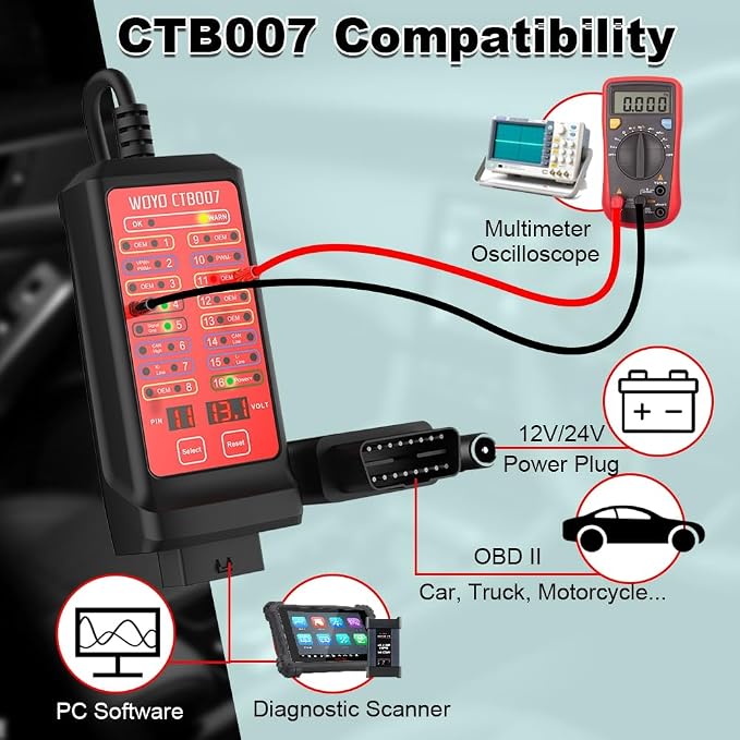 OBD2 Breakout Box, WOYO CTB007 12V/24V CAN Tester Box with 27 inches OBD Extension Cable, Digital VPP Voltage of 16 PINs, Automotive OBD2 Diagnostic Tool OBDII Protocol Communication Detector