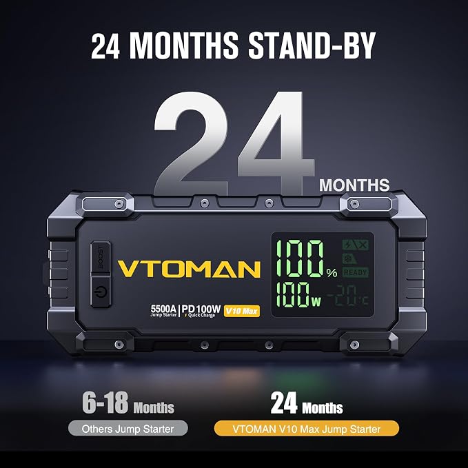 VTOMAN Jump Starter with 100W Bi-Directional Fast Charge, V10 Max Car Battery Jumper Starter Portable (All Gas & 12L Diesel), 12V Auto Jump Box Booster Pack with 3.2" Display for Pickup Trucks & Suvs