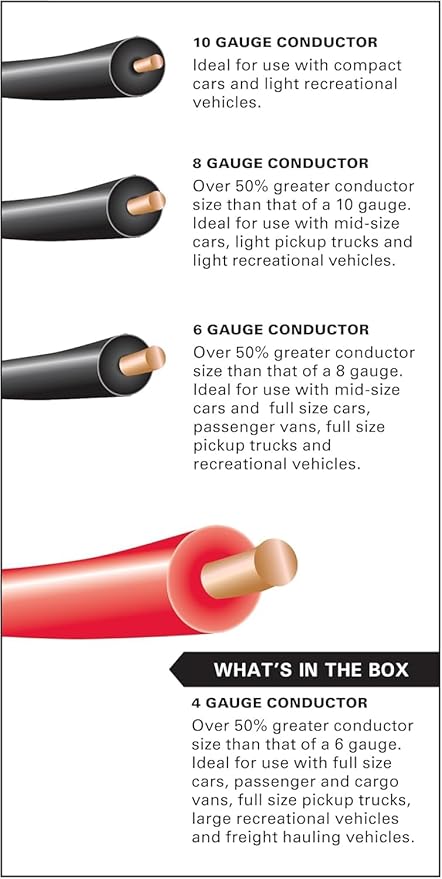 Justin Case Super Heavy-Duty Jumper Cables for Car, Includes 4 Gauge Wire Conductor 20' Car Jumper Cables & 365 Days of Roadside Assistance