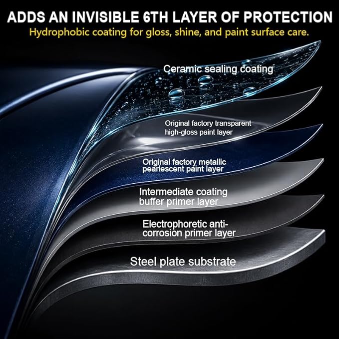 Sopami Car Coating Spray, Quick Effect Coating Agent, Car Scratch Wax Polish Spray Waterless Wash, Quickly Coat Car Wax, Oil Film Emulsion Glass Cleaner with towel for All Car (2 pcs)