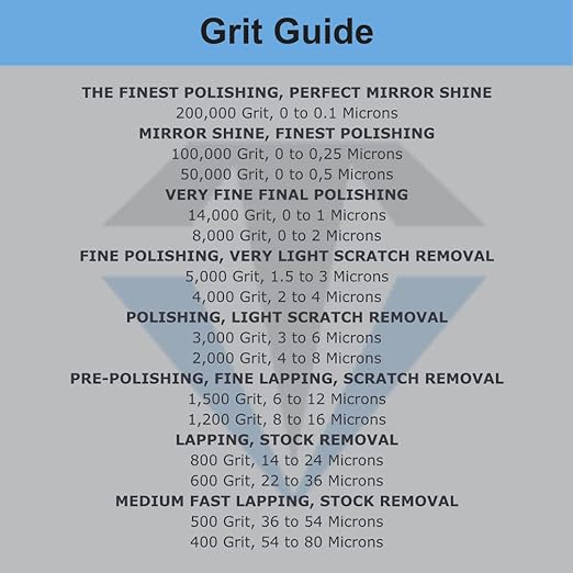 TechDiamondTools Kit of 3 Diamond Polishing Compound Polishing Paste USA Made 8000 50000 100000 Grit for Marble Glass Metal Rock Jewelry Resin Silver Gemstone with 10% of Diamond Powder
