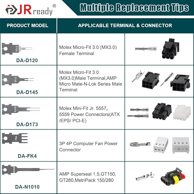 JRready ST5255-05 Pin Extractor Tool Kit, Terminal Removal Tool with 5PCS Replacement Tips, for Molex Mini-Fit Jr., Micro-Fit 3.0,3P/4P PC Fan, AMP Micro Mate-N-Lok Series Connectors