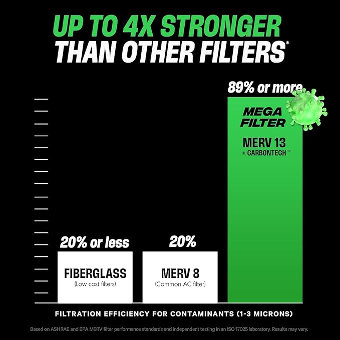 PuroAir MegaFilter - 14x30x1 Air Filter MERV 13 Activated CarbonTech Defense - Heavy Duty 3 Layer Furnace Filters Allergens, Pollen, Dust, Pet Dander, Smoke, Odors - HVAC Air Filter 14x30x1 (2-Pack)