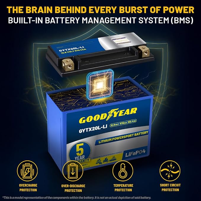 Goodyear GYTX20L-LI Lithium LiFePO4 12.8V 570CCA Rechargeable High Performance Powersport Battery with Smart BMS Replacement for Motorcycle, ATV, UTV, Scooter, Watercraft, Jet Ski, and Snowmobile