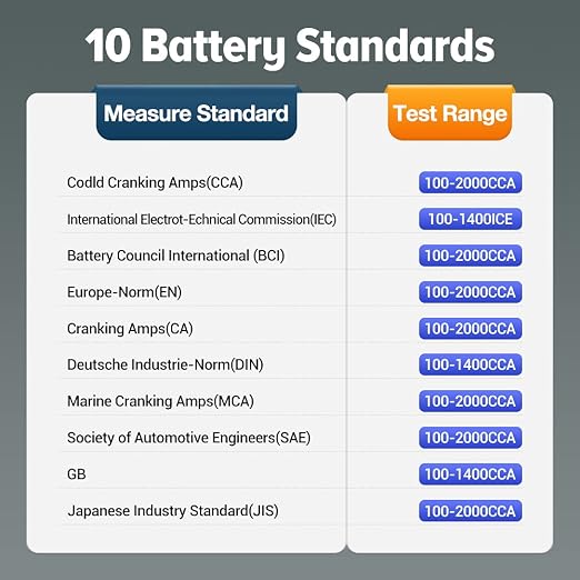 Launch Upgraded BST360 6V 12V Car Battery Tester, Bluetooth Battery Load Tester Charging Cranking System Analyzer for Android/iPhone/Launch X431, 100-2000 CCA Alternator Tester Voltmeter