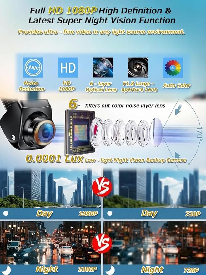 1080P AHD Backup Camera with 170° Wide Angle, 360° Rotatable, Night Vision, IP69K Waterproof - Front/Rear/Side View Reverse Camera for Trucks, Cars, SUVs (AHD1080P)