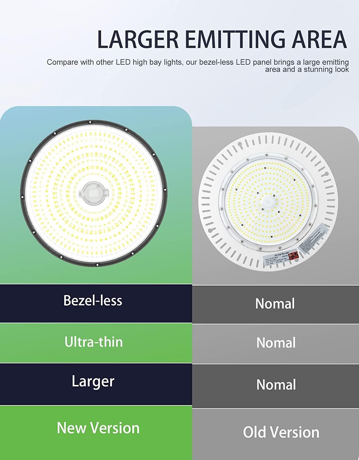 300W UFO-LED-High-Bay-Light, UL & DLC Listed 5000K Daylight 43500LM, 0-10V Dimmable LED High Bay Lights AC100-277V, IP65 Waterproof Commercial Bay Lighting Fixture for Warehouse Workshop(9 Pack)