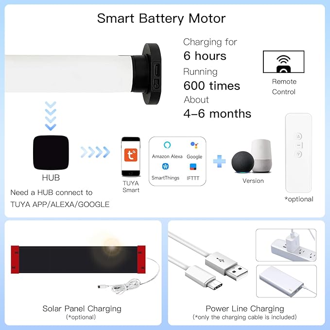 Motorized Blinds with Remote, 60% Blackout Smart Zebra Shades, Built-in Rechargeable Electric Automatic Blinds for Window Compatible with Alexa Google (White, 36" W x 72" H)
