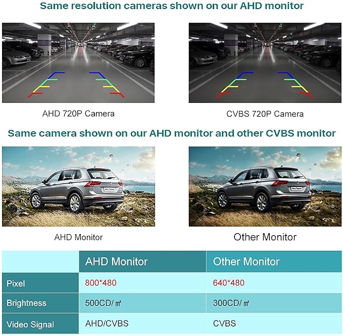 Trajectory VW Audi Trunk Handle Backup Camera with Moving Guide Line + 5" AHD 800x480 TFT LCD Screen Monitor