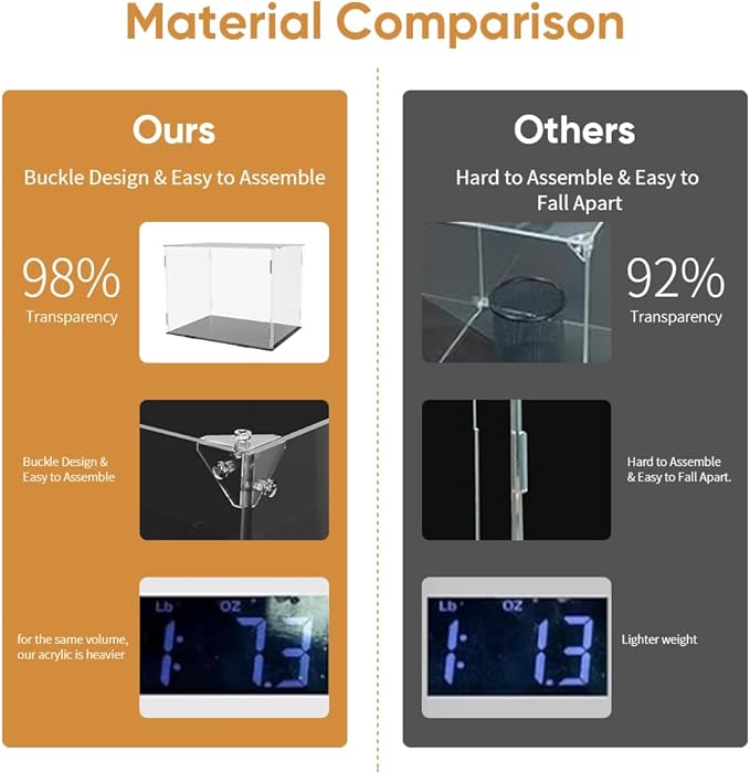 Football Helmet Display Case - Updated Full Size Acrylic Helmet Display Box for Baseball Motorcycle Hats - UV Protection Clear Showcase with Mirrored Back Turf Base & LED Tricolor Light Strip