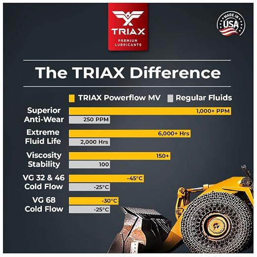 TRIAX Powerflow AW 46 Multi-Viscosity HLP Hydraulic Oil | 6,000 Hour Extended Life | Triple Anti-Wear | True All Season | Pour Point Down to -40F | Virtually Zero Foaming (5 Gallon)