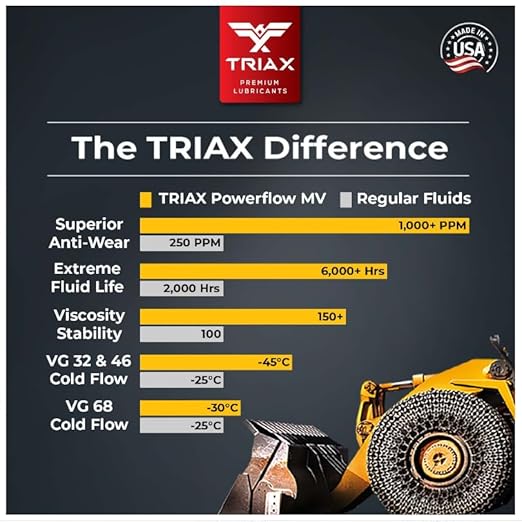 TRIAX Powerflow AW 46 Multi-Viscosity HLP Hydraulic Oil | 6,000 Hour Extended Life | Triple Anti-Wear | True All Season | Pour Point Down to -40F | Virtually Zero Foaming (1 Gallon)