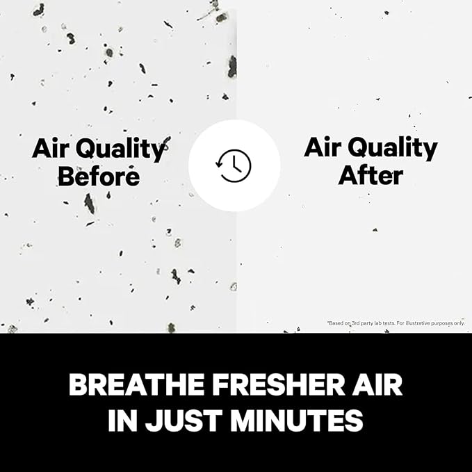 PuroAir 240 HEPA Air Purifier and 2 Filters for Home Large Rooms - Covers Up To 1,000 Sq Ft - Filters Up To 99.9% of Pollutants, Smoke, Pollen, Dust - Quiet HEPA Air Filter - Air Purifiers for Bedroom