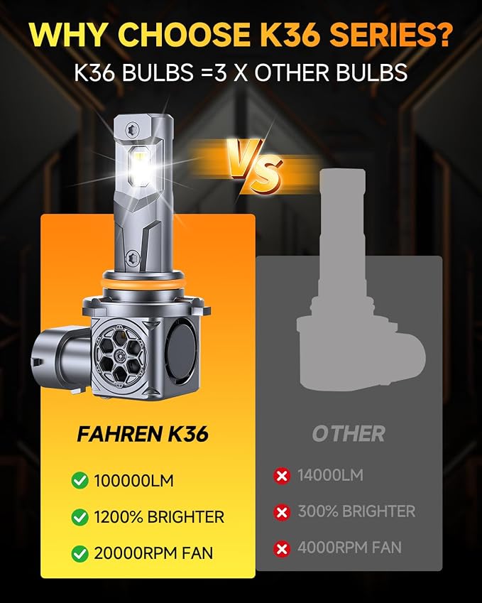 Ursprung 2026 𝐍𝐞𝐰-𝐆𝐞𝐧 9005/HB3 Fog Light, 10,0000LM 1400% Super High Brightness, 6500K Cool White, 1:1 Size Fit, CANBUS Anti-Flicker, IP68 Waterproof, 8500+Hrs Lifespan, Pack of 2