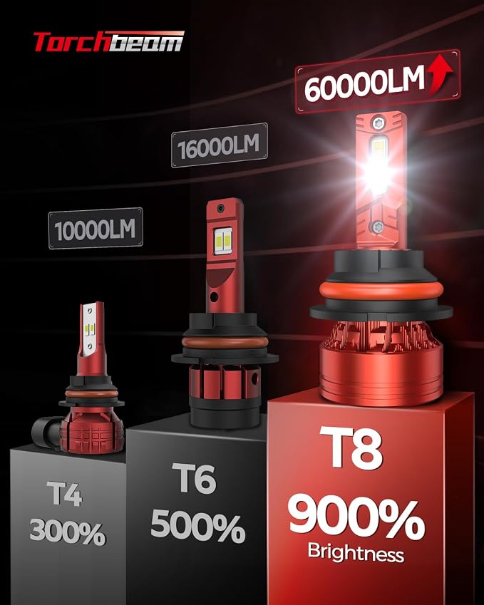 Torchbeam H4 LED Fog Light Bulbs Super Bright 60000LM 900% Xenon White H4/9003 Fog Light Bulbs Cooling Fan Plug and Play Fog Light Direct Fit Pack of 2