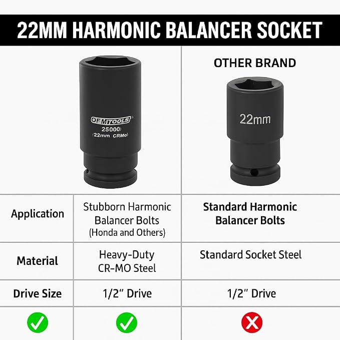 OEMTOOLS 25300 22mm Crank Bolt Socket, Heavy Duty Harmonic Balancer Socket For Stubborn Bolts, 22mm Impact Socket 1/2 Drive Crank Bolt Removal Tool