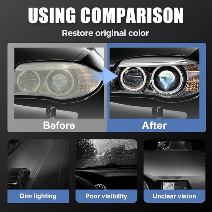 Automotive Headlamp Restoration Fluid Oxidized, Headlight Restoration Kit, Multifunctional Headlight Cleaner for Cloudy Headlights, Headlight Repair Kit for All Vehicle Types (2Set)