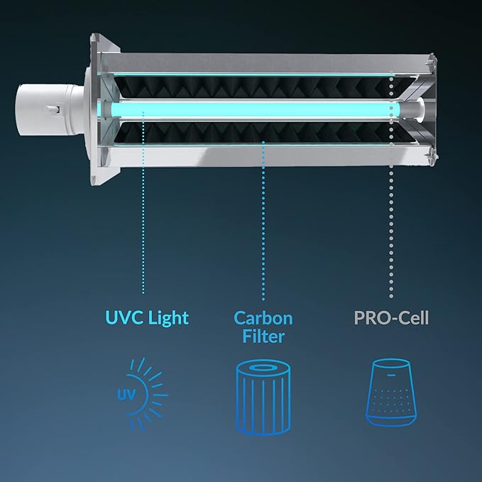 Air Health Haven Plus HVAC Air Purifier | 16" UV-C Light, PCO Technology and Carbon Filtration | for Germs, VOCs, Odors | Easy DIY Installation