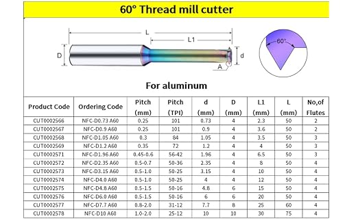 Metric Carbide Thread Milling Cutters for Aluminum 5pcsD3.9×Picth0.5-1.0