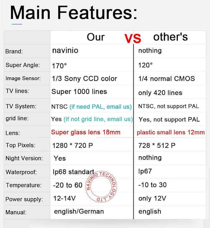 Super HD Vehicle Camera 1280x720 Pixels 1000 TV Lines car Rear View Back up Vehicle Camera Parking Reverse for Volvo S80 S140 XC60 S40 C70 S80L S40L S80 S60L S40L XC90 S80L Waterproof