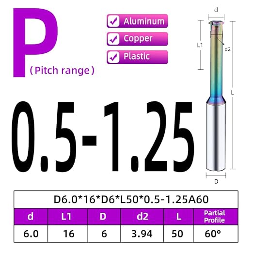 Metric Carbide Thread Milling Cutters for Aluminum 5pcs D6.0×Picth0.5-1.5