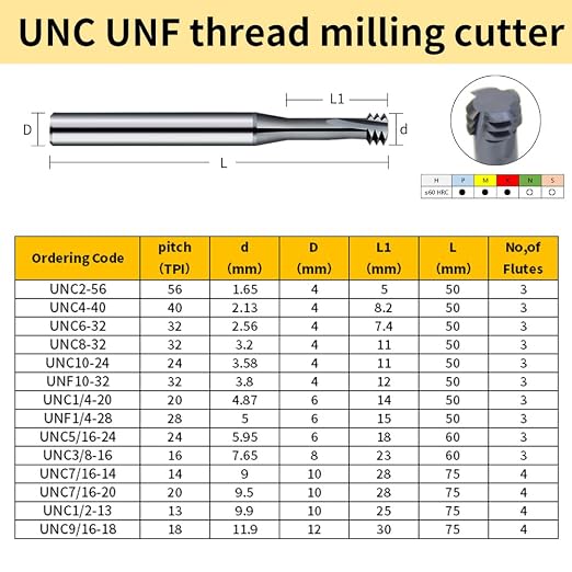 2pcs UNC1/2-13 Thread Mill Cutter Solid Carbide Coating for Steel Stainless