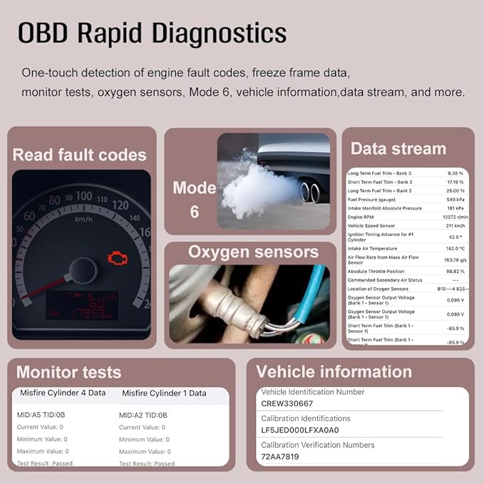 V800 OBD2 Professional Car Diagnostic Scanner, AI Intelligent Fault Analysis, Whole System Diagnostics, Read/Erase Error Codes, Compatible with All 16-Pin Models After 1996