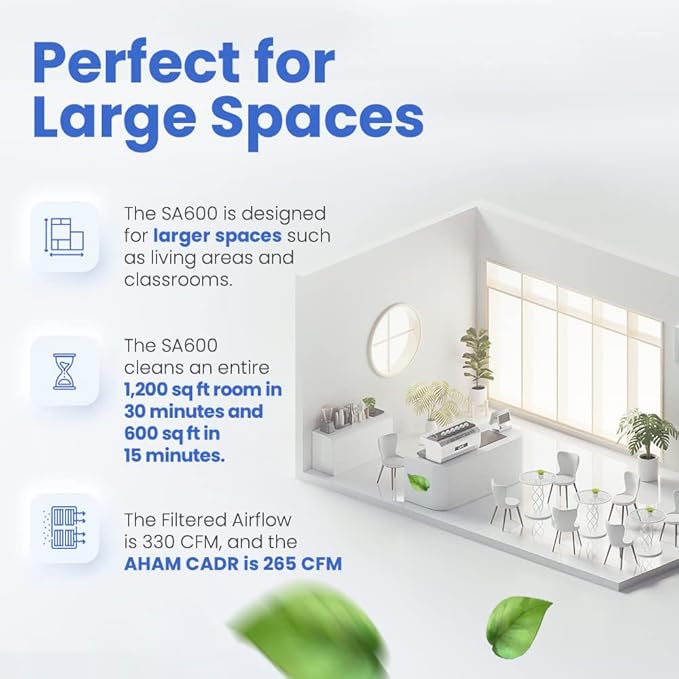 Smart Air (aka Smart Health) SA600 Air Purifier for Home & Office – Cleans 1200 ft²/30 Mins,24-53 dB,Dual-Inlet, With 2 True H13 HEPA & Activated Carbon VOC Filters for Allergies, Pets, Smoke & Odors
